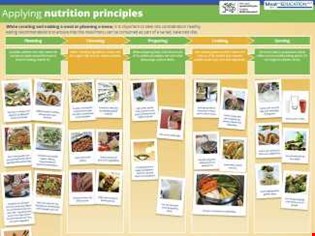 supporting image for Applying Nutrition Principles